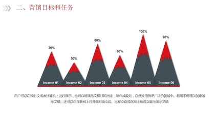 燈具市場調研報告