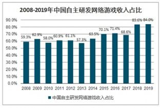 2021-2027年中國客戶端網游市場調查與市場分析預測報告