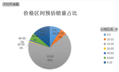 萬圣節產品亞馬遜美國市場調研數據報告與軟件開發建議