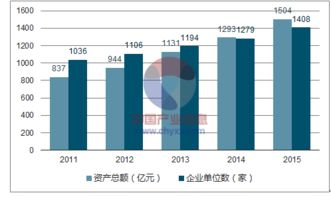 2018-2024年中國(guó)互聯(lián)網(wǎng)烘焙食品行業(yè)市場(chǎng)調(diào)研與未來(lái)發(fā)展前景預(yù)測(cè)報(bào)告