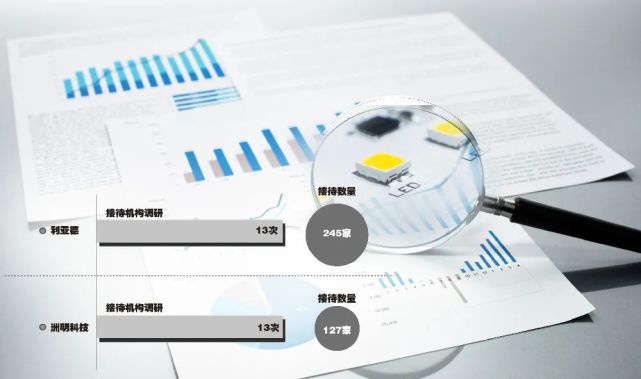 Mini LED市場(chǎng)爆發(fā)前夜 技術(shù)突破與應(yīng)用拓展引領(lǐng)產(chǎn)業(yè)熱潮，機(jī)構(gòu)密集調(diào)研探尋投資機(jī)遇