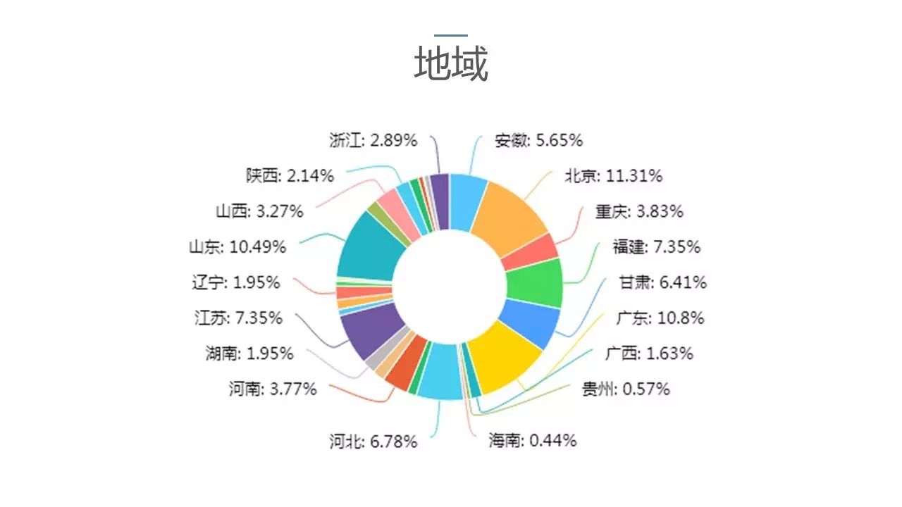 2017中國(guó)戶用光伏市場(chǎng)調(diào)研報(bào)告軟件開發(fā)實(shí)踐與應(yīng)用