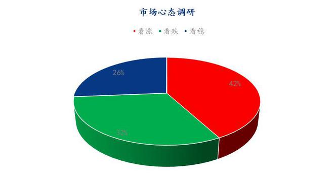 Mysteel解讀 下月雞蛋市場(chǎng)心態(tài)調(diào)研與軟件開發(fā)新趨勢(shì)