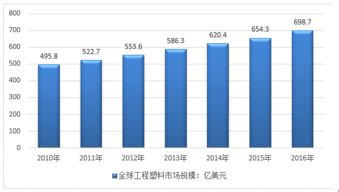 2018-2024年中國(guó)工程塑料市場(chǎng)全景調(diào)查與投資前景評(píng)估報(bào)告