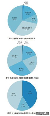 2017年中國(guó)外貿(mào)服務(wù)市場(chǎng)調(diào)查報(bào)告 軟件開發(fā)篇